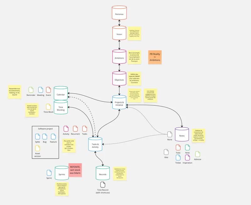 Notion Formation System screenshot 1
