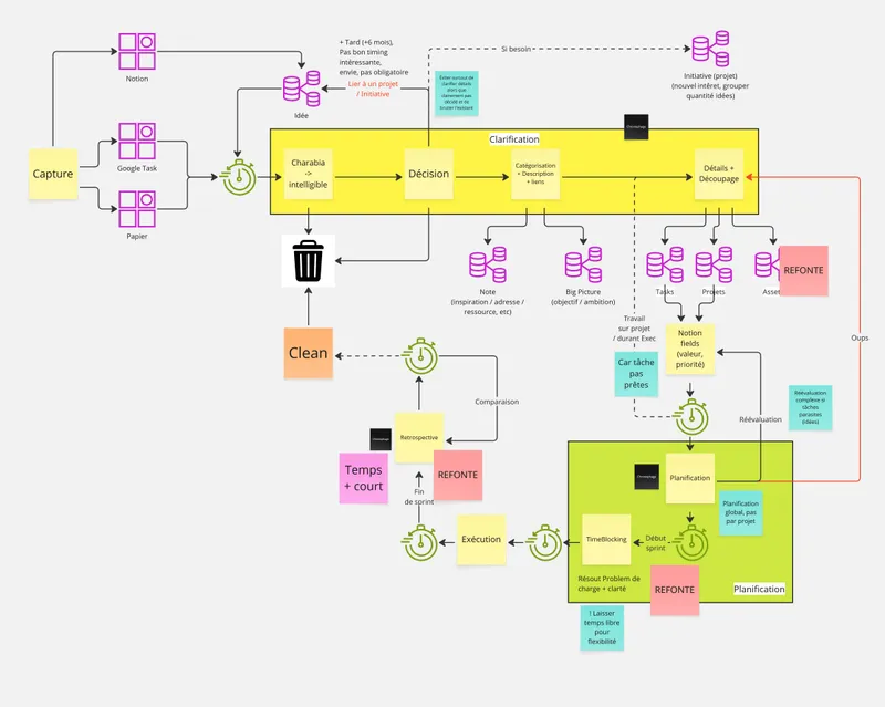 Notion Formation System screenshot 2